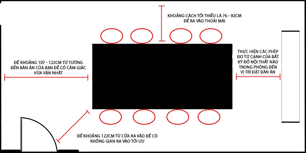 Cách chọn kích thước bàn ăn cho 4, 6, 8, 10 người 2 kích thước bàn ăn 4 người, 6 người, 8 người, 10 người